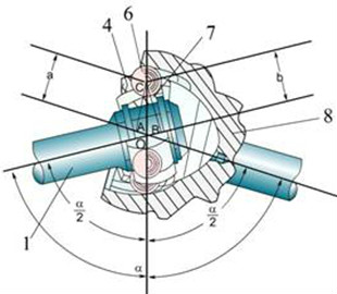 圖7  球籠式萬向節等角速傳動原理
