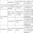 軋差 軋差