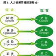 HR管理世界 HR管理世界