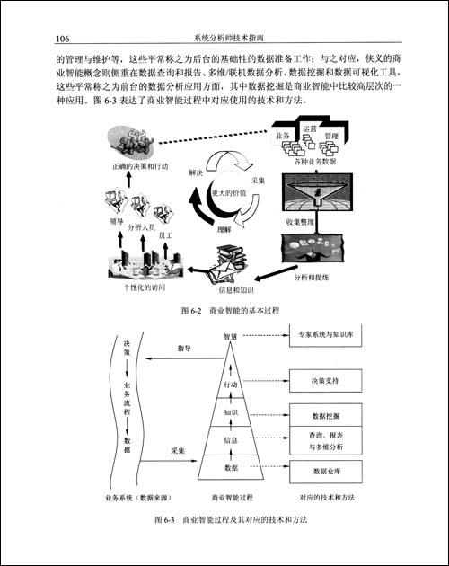 系統分析師技術指南（2009版）