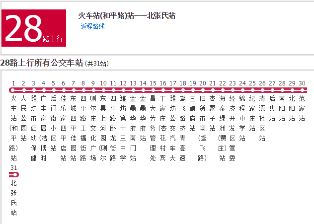 濰坊公交28路 濰坊公交28路