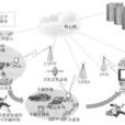 融合通信