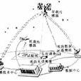 遙感系統