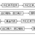 休謨機制 休謨機制