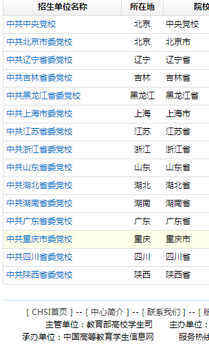 學信網：全國研究生統考可報考黨校