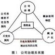 契約理論