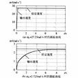 FAI(浙江福愛電子有限公司開發的電噴系統) FAI(浙江福愛電子有限公司開發的電噴系統)