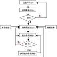 閉環MRP 閉環MRP