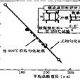 可鍛性試驗 可鍛性試驗