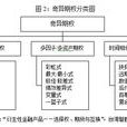 亞式期權 亞式期權
