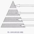 競爭資源 競爭資源