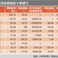 上海銀行間同業拆放利率(SHIBOR)
