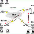 網路互連 網路互連