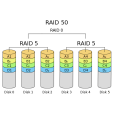 RAID 50(raid50) RAID 50(raid50)