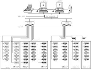 圖2 電源監控組網結構圖
