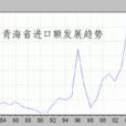 成本加運費