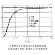 德拜模型(Debye模型) 德拜模型(Debye模型)