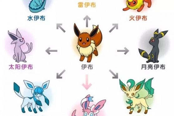 進化(《寶可夢》中的術語) 進化(《寶可夢》中的術語)