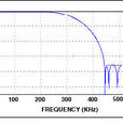 Decimation Filter Decimation Filter