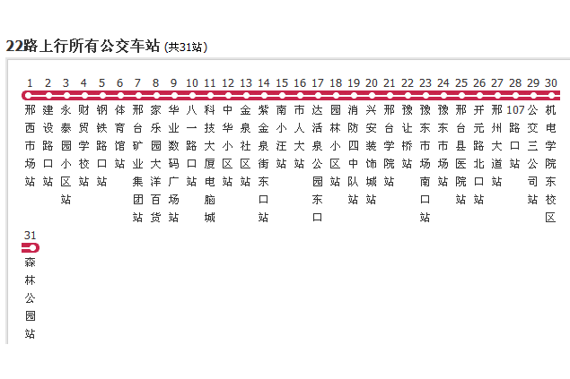 邢台公交22路 邢台公交22路