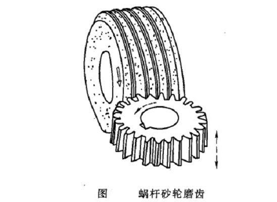 磨齒加工 磨齒加工