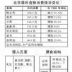 微量營養素 微量營養素