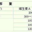 日參考攝入量