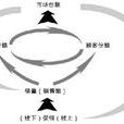 動機行銷 動機行銷