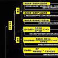 比率分析法