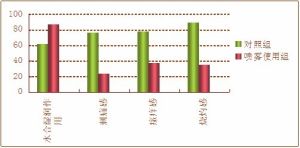 最保濕B5噴霧用後效果