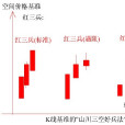 紅三兵(三白兵) 紅三兵(三白兵)