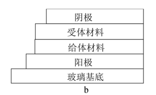 p-n異質結電池