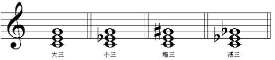 三和弦的效果譜例