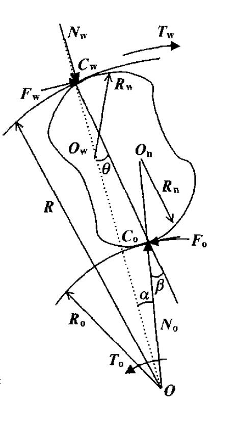 圖4　接觸體和內 外圈的關係