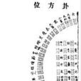 易理鑰 易理鑰