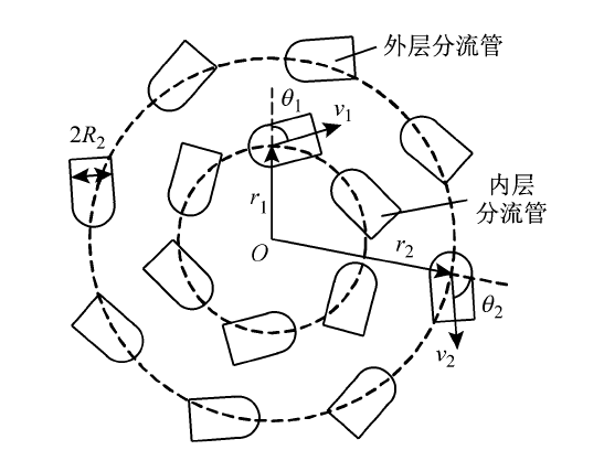 兩相傳熱 兩相傳熱