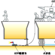 cctv(閉路電視的英文縮寫) cctv(閉路電視的英文縮寫)