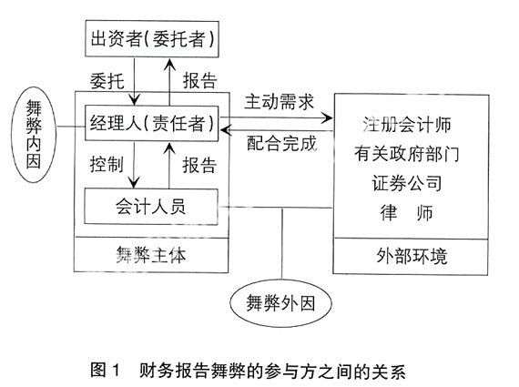 行為主體 行為主體