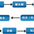 連續分離 連續分離