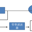 符號同步 符號同步