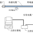 光纖感測器周界報警器