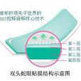 雙頭蛇眼貼 雙頭蛇眼貼