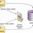 hibernate search