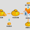 利率風險