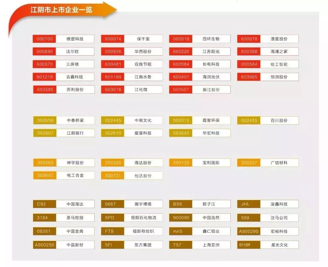 江陰上市公司名單（48家）