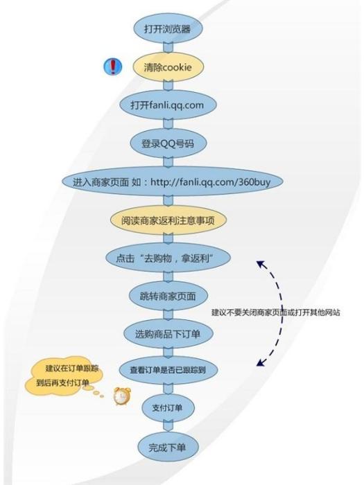 QQ返利 QQ返利