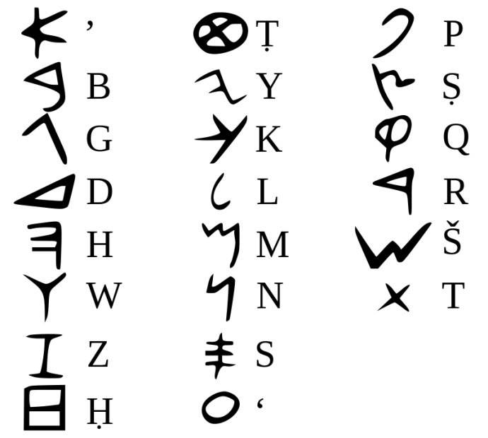 腓尼基字母