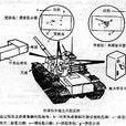 坦克火控系統