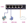 路由器交換機(路由交換機) 路由器交換機(路由交換機)