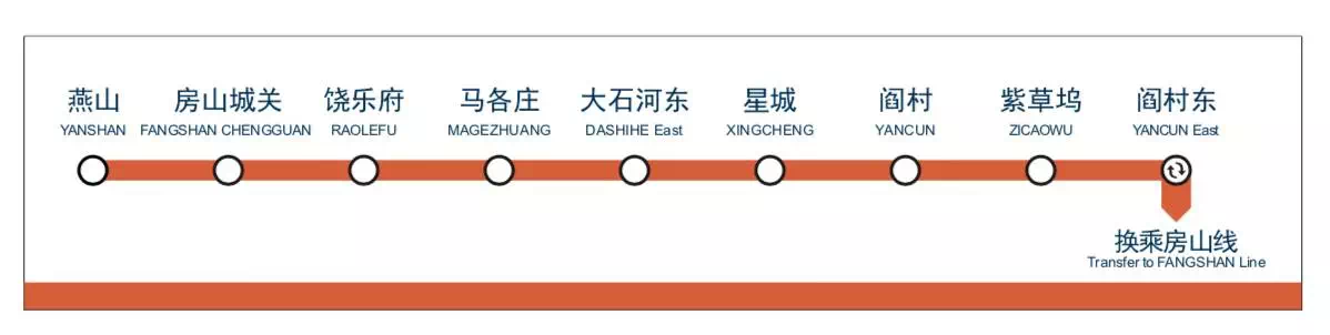 北京捷運燕房線線路圖